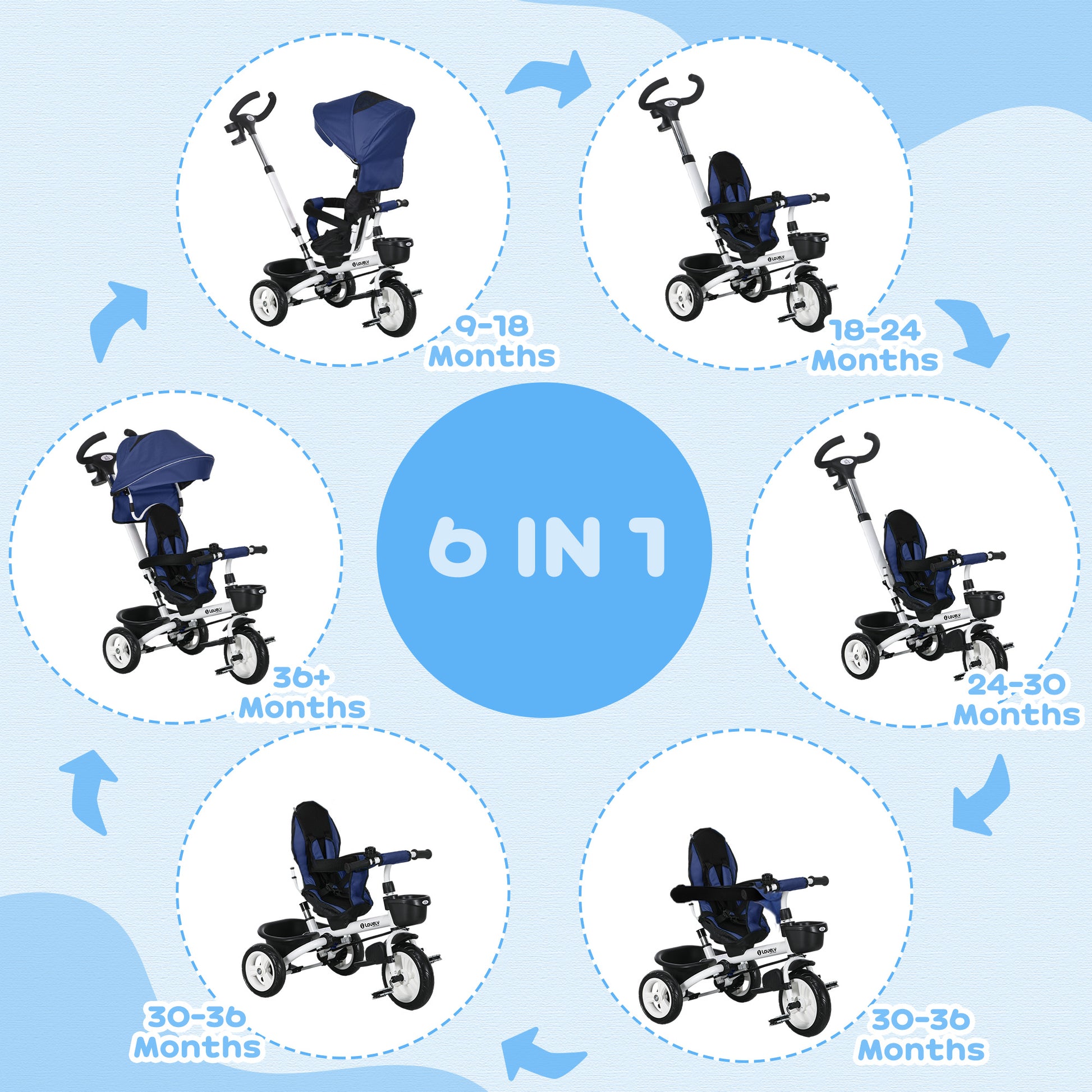 Metal Frame 4 in 1 Baby Push Tricycle with Parent Handle for 1-5 Years Old in Dark Blue | HOMCOM-2