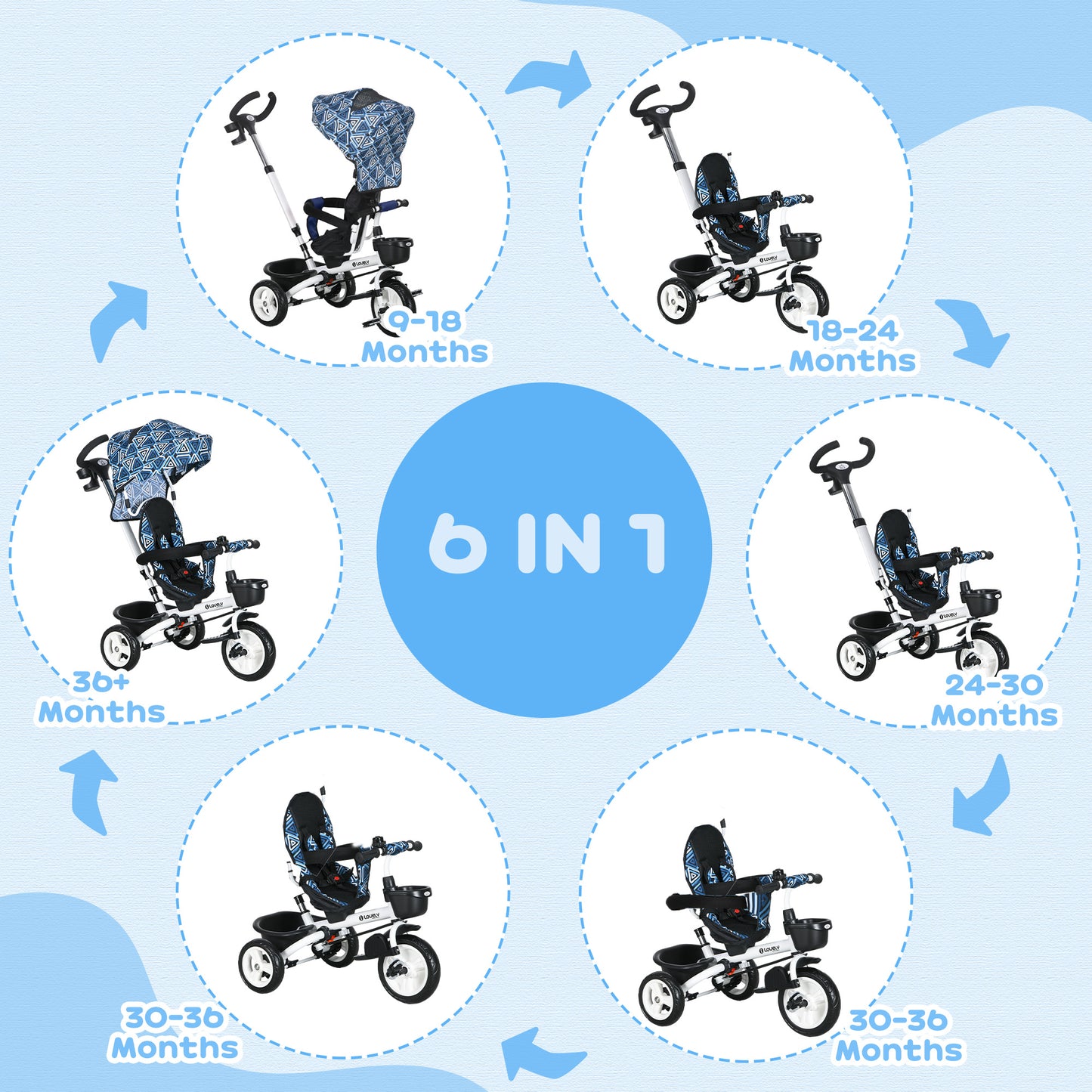 Metal Frame 4 in 1 Baby Push Tricycle with Parent Handle for 1-5 Years Old in Light Blue | HOMCOM-2